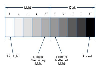 painting-class-tone-values